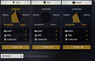 Pahadi Gaming's BR Ranked stats (Image via Garena)